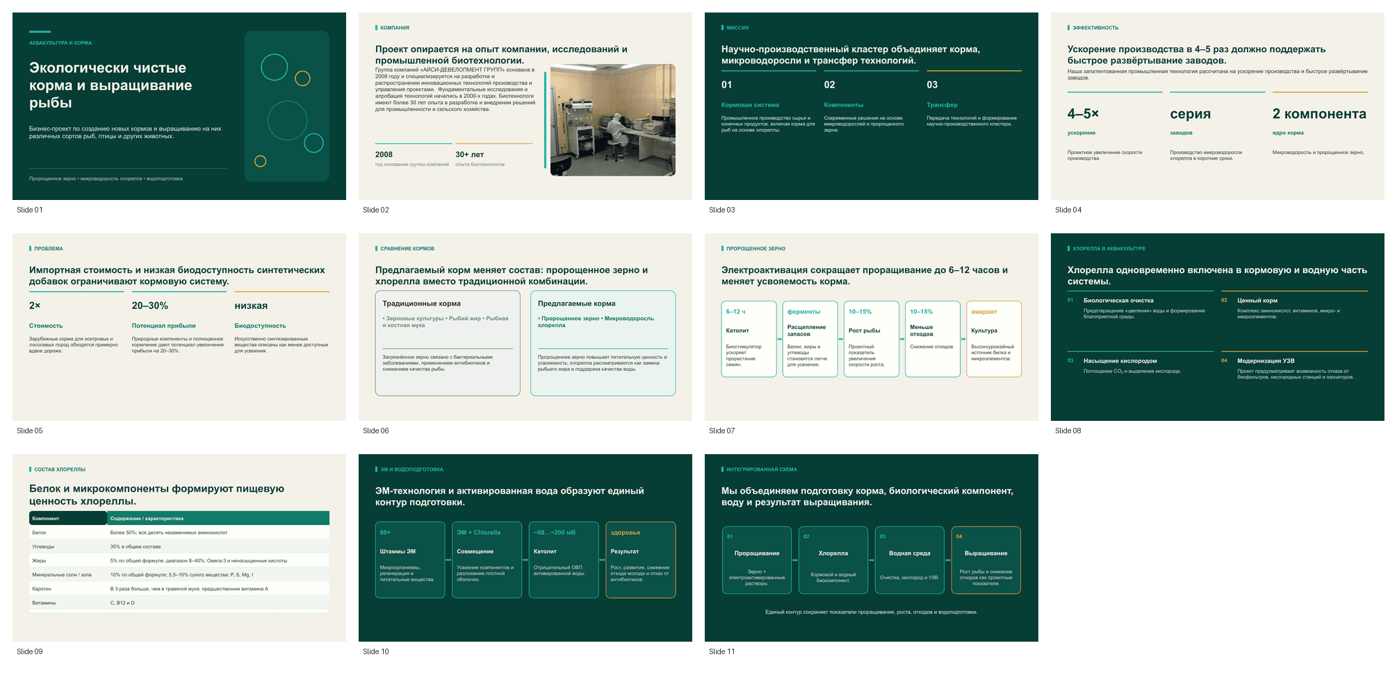 Contact sheet for the aquaculture feed and fish farming presentation