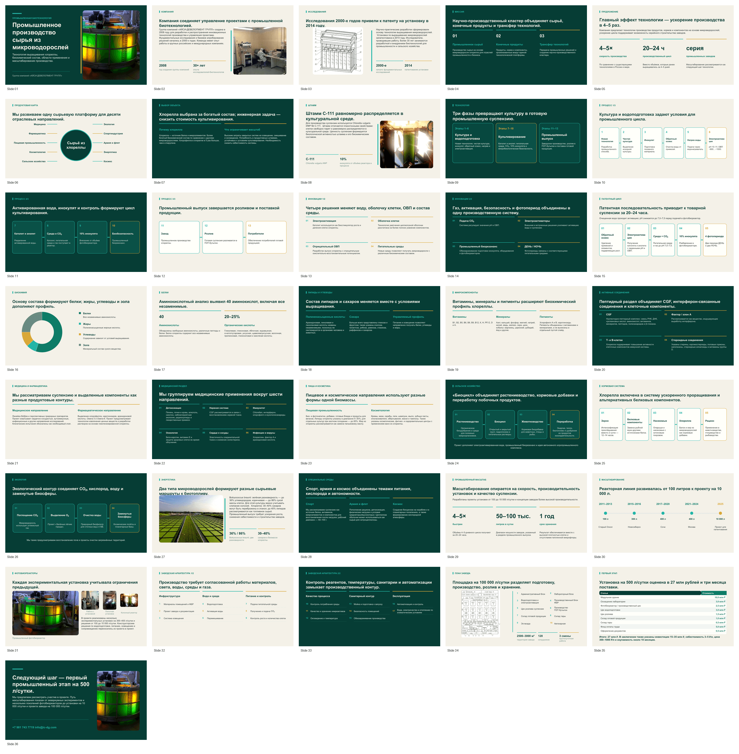 Contact sheet for the industrial microalgae production presentation